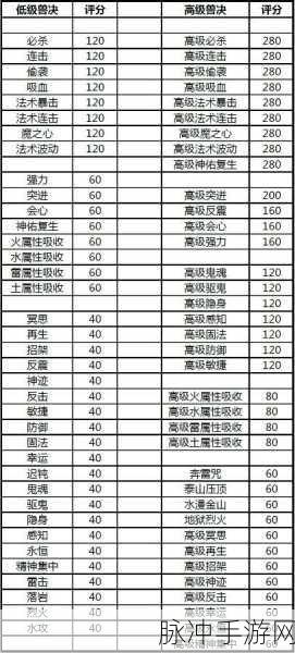 梦幻西游手游，揭秘召唤兽类成就，30+隐藏荣耀秘籍大公开