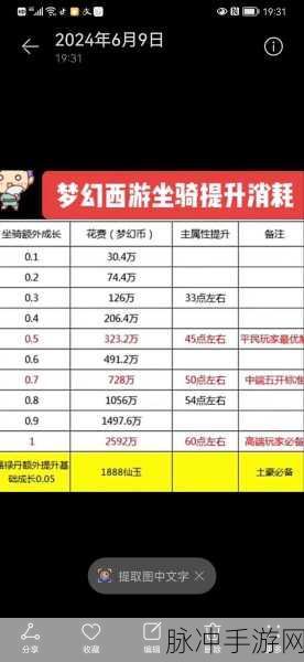 梦幻新诛仙奇缘坐骑触发全攻略