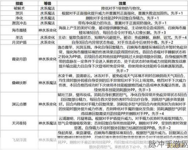 洛克王国海芙约忒,性格搭配与技能攻略