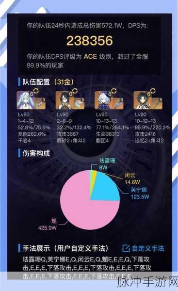原神玩家喜大普奔,DPS测量神器小程序,让战斗输出火力全开!
