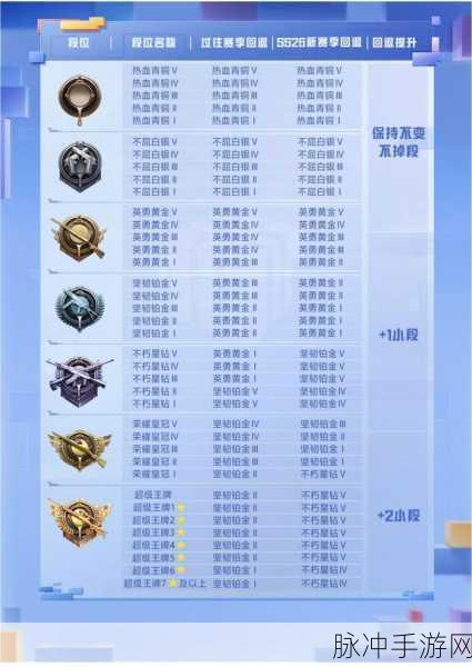 和平精英淘汰分与排名分全解析