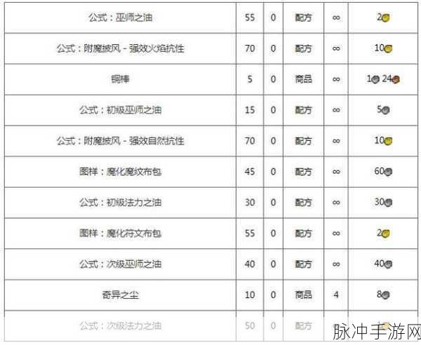 魔兽世界香脆蛇图纸获取全攻略