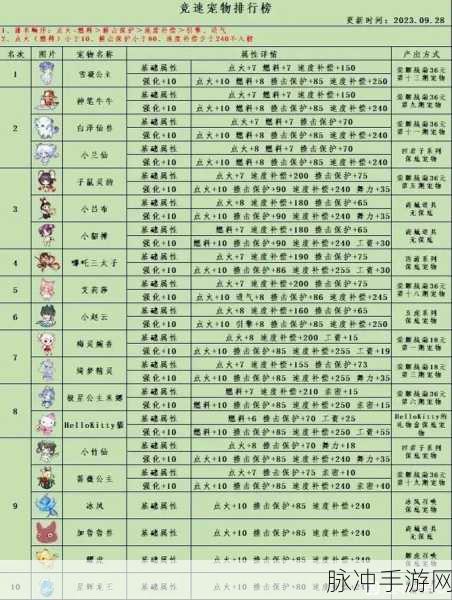 QQ飞车手游僵尸宠物登场，竞速赛道上的恐怖新宠