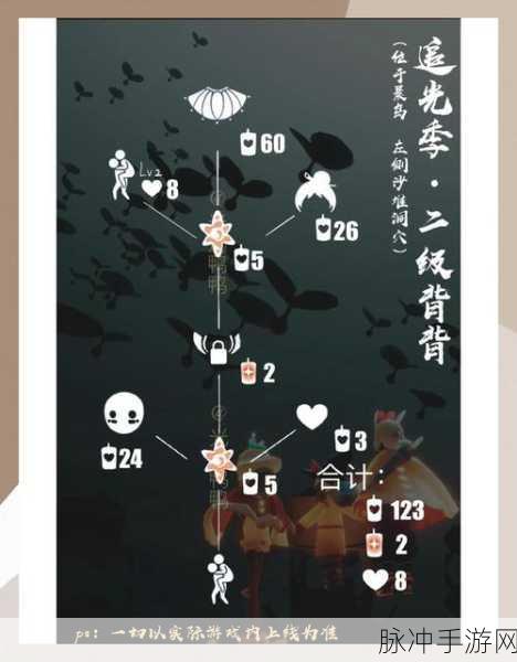 光遇留影蜡烛全攻略,解锁高效获取技巧,畅游奇妙世界