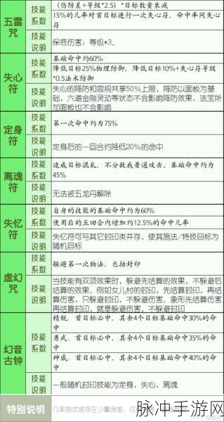 梦幻西游手游风袋四象属性全攻略,解锁最佳组合与实战策略