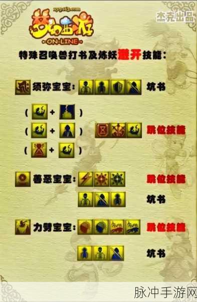 梦幻西游新手必看,活力体力高效利用指南