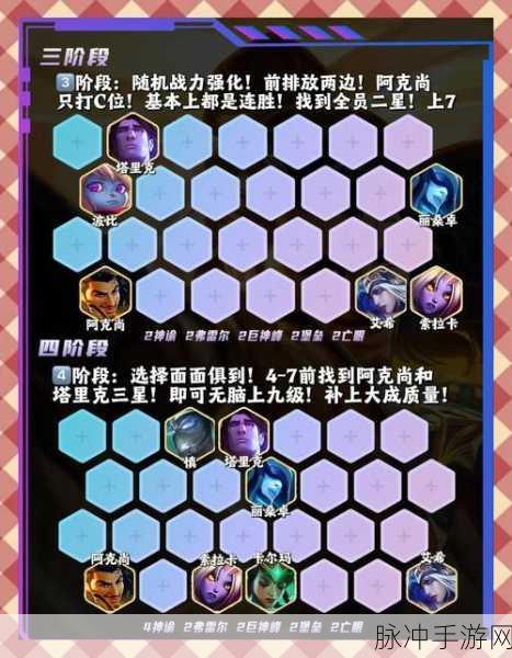 金铲铲之战腐朽之盾，第三关深度攻略，策略与智慧的巅峰对决！