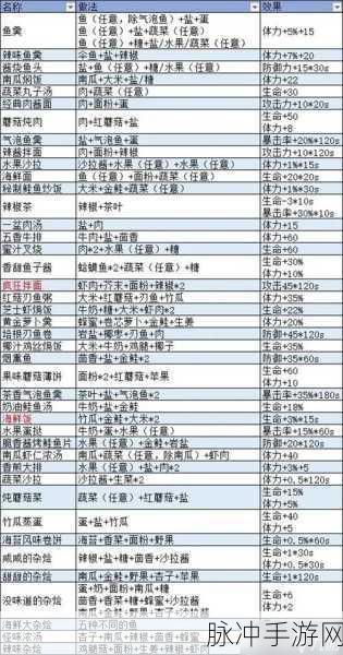 波西亚时光竹瓜采集全攻略，解锁稀有食材的秘密地点