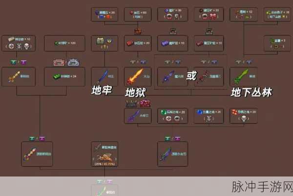 泰拉瑞亚，解锁锻造泰拉之刃的史诗征途