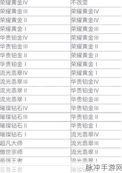 LOL晋级赛全解析，挑战与荣耀的必经之路