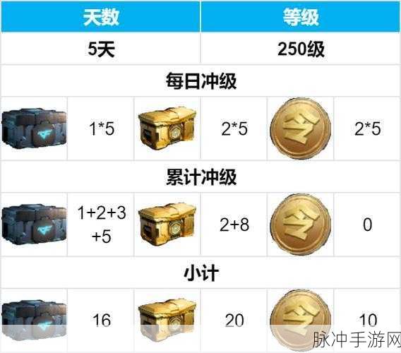 CFM赏金令300级赏金币揭秘，玩家必备攻略
