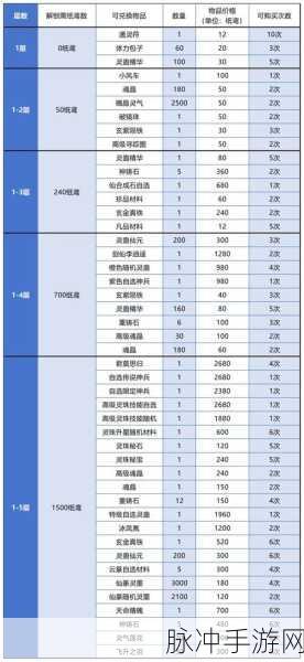 仙剑奇侠传手游7-6苍荧三星通关阵型全攻略