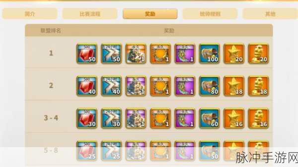 万国觉醒定点迁移道具获取全攻略
