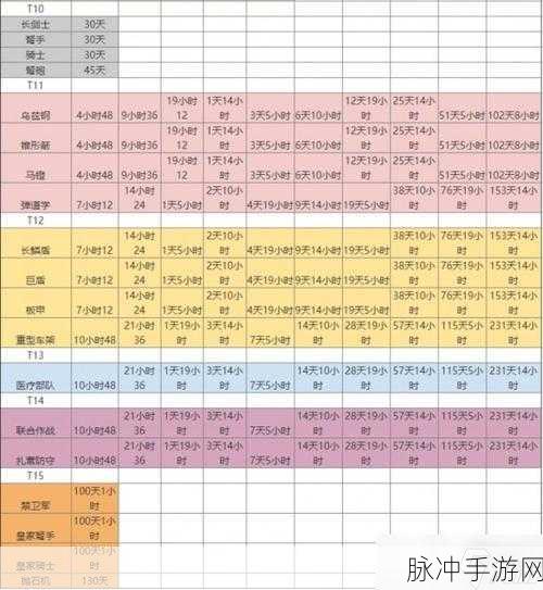 万国觉醒定点迁移道具获取全攻略
