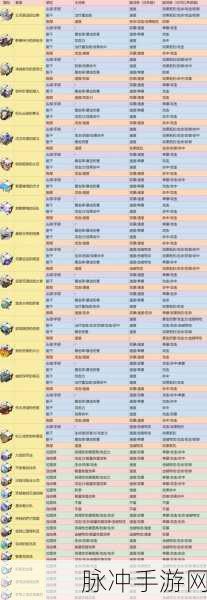 崩坏，星穹铁道 遗器副本解锁等级全解析