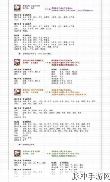 崩坏，星穹铁道 遗器副本解锁等级全解析