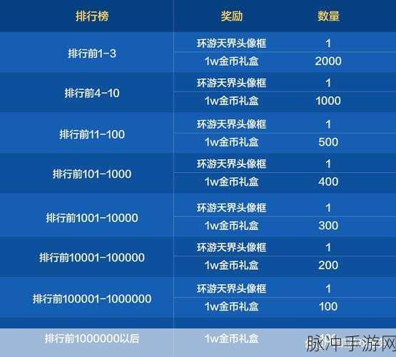 DNF玩家福利,高效开盒子秘籍,解锁最佳开启新姿势!