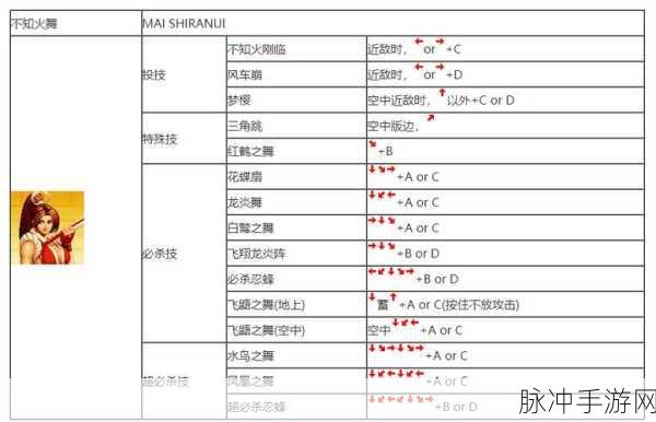 拳皇世界新手战力提升全攻略，解锁你的格斗潜能