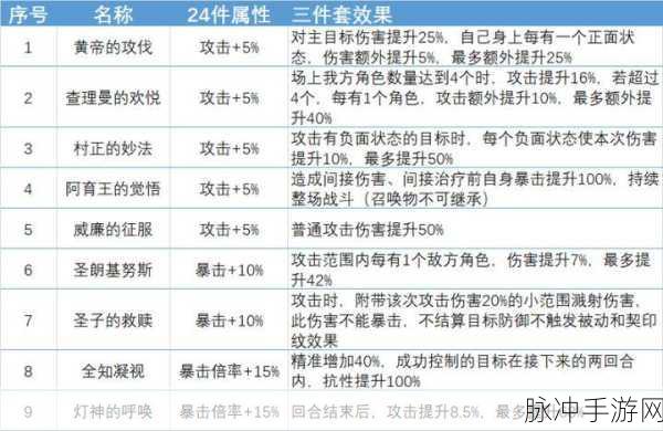 幻书启世录伊芙契印搭配全攻略