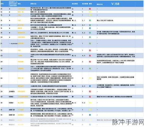 烟雨江湖绝学大起底，太祖棍法获取秘籍全公开