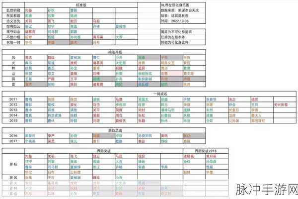 三国杀OL千里单骑界左慈技能刷新全攻略