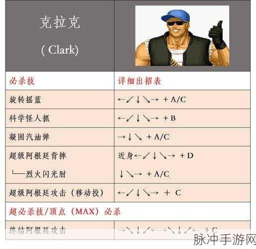 拳皇14安东诺夫，格斗巨擘的出招秘籍与技能奥义