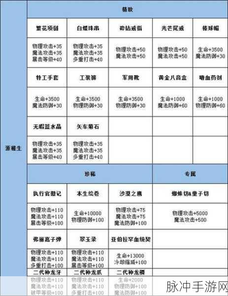 龙族幻想悬赏任务全攻略，解锁伙伴等级提升秘籍