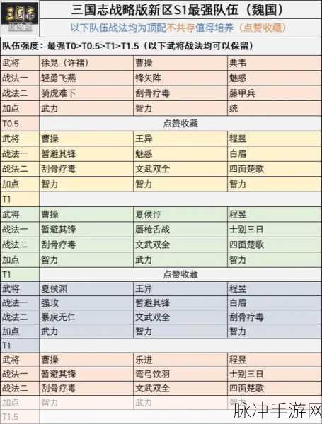 三国志战棋版甄氏阵容搭配全攻略，解锁制胜战术