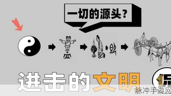 探索历史长河，揭秘人类文明的四大源头