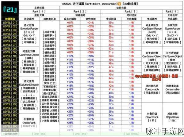 植物大战僵尸2投罐神器升级全攻略