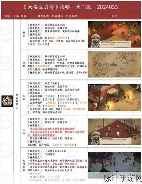 大侠立志传深度探索,如何体面地离开叶家军?