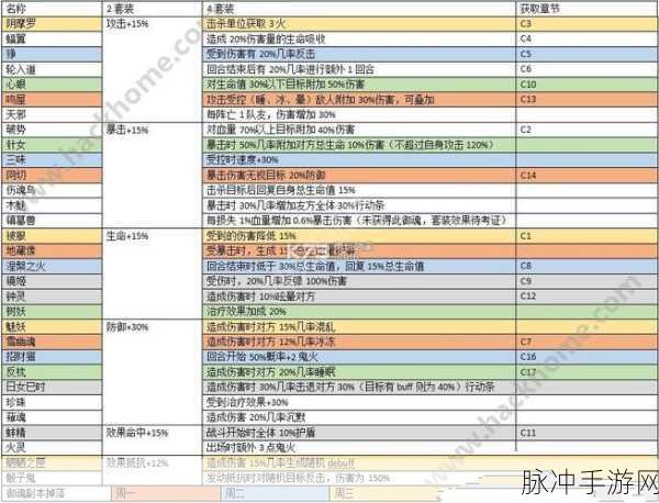 阴阳师手游巫蛊师，深度培养与御魂搭配全揭秘