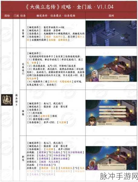 大侠立志传武馆探寻,揭秘武馆位置与玩法