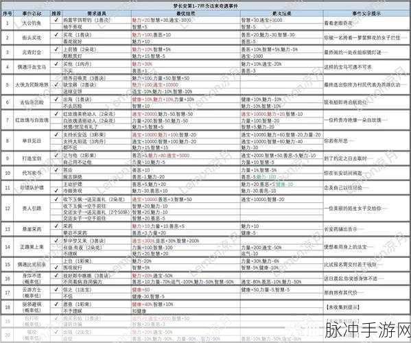 梦幻西游新手游,长安任务全攻略,助你轻松玩转!
