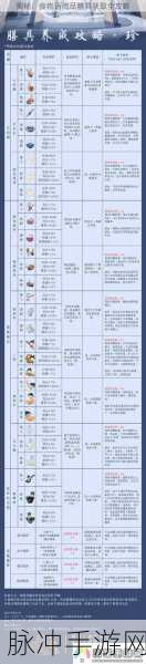 星际探索迫降,揭秘核心启动源获取攻略