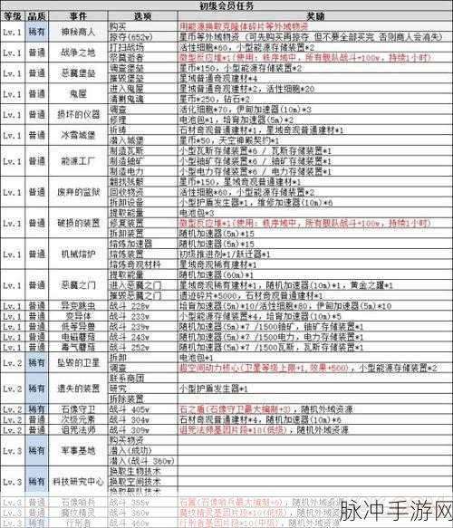 不思议迷宫阿加雷斯卫星获取全攻略