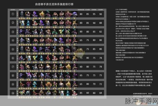 兽人狂潮席卷刀塔自走棋,揭秘最强兽人阵容搭配