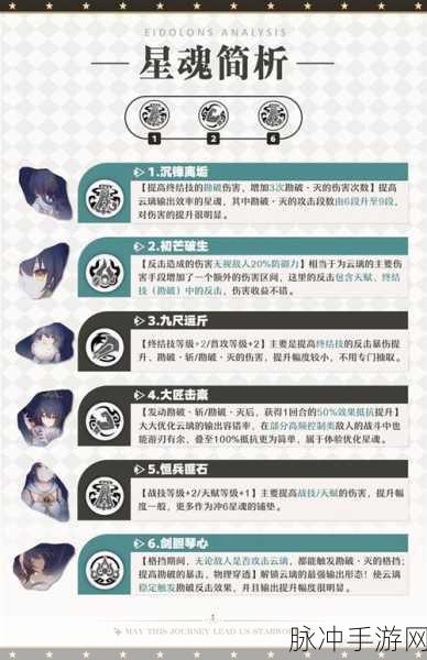 崩坏星穹铁道云璃强度深度剖析