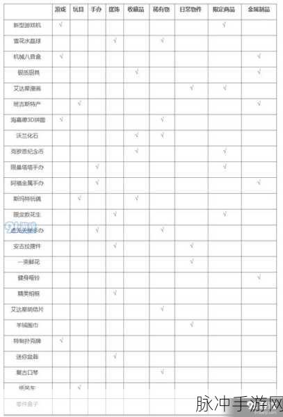 幻塔赛弥尔唤醒攻略，精选礼物助你提升唤醒度