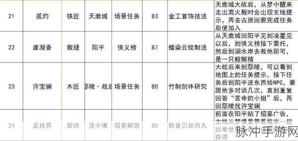 古剑奇谭3全家园工匠及能力值深度解析