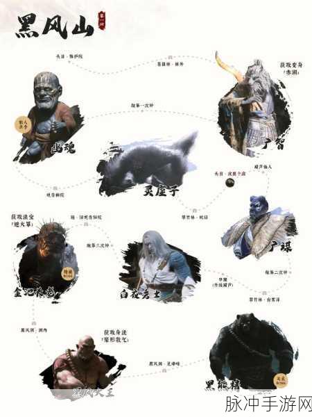 黑神话悟空，揭秘隐藏Boss，深度攻略大放送