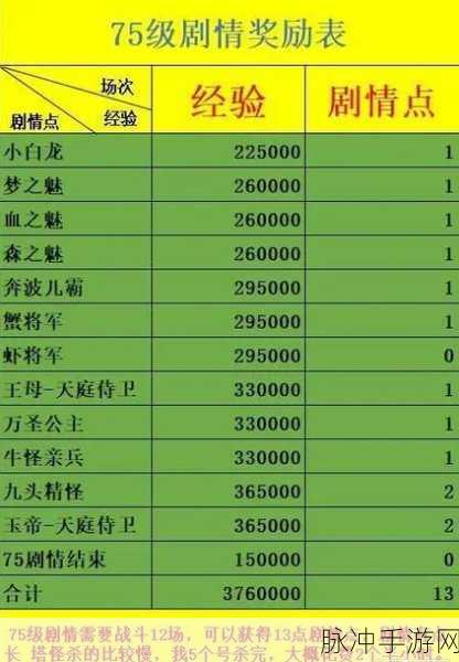 梦幻西游手游75级红尘试炼夜叉,揭秘通关奖励