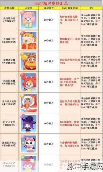 原神跟随精灵获取攻略,解锁你的专属萌宠