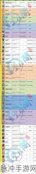 崩坏3双子封印,机械敌人速刷全攻略