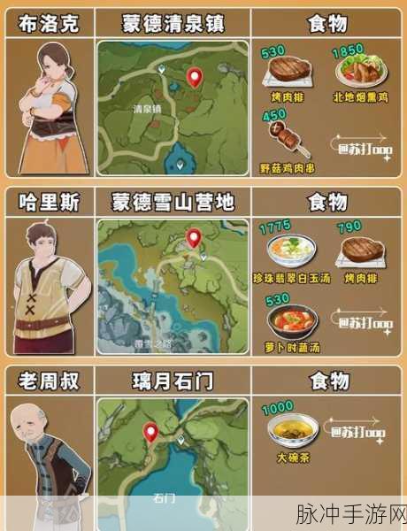 原神杂货店全攻略,位置查找与购物秘籍