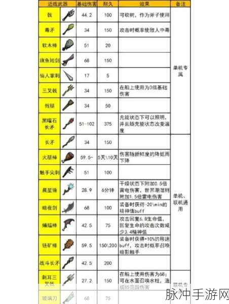 饥荒联机版,揭秘那些隐藏的冷门宝藏道具