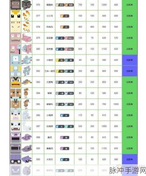 宝可梦大探险,深度剖析各系精灵养成攻略