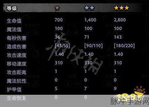 DOTA2发条技师,技能机制深度剖析