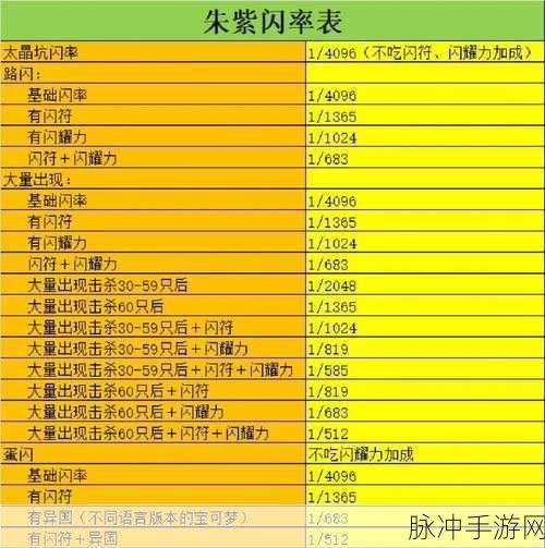宝可梦朱紫刷闪概率提升全攻略