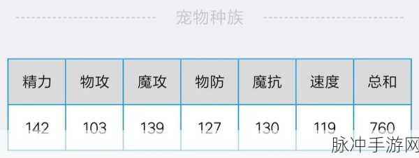 洛克王国极先锋君主,技能搭配全攻略